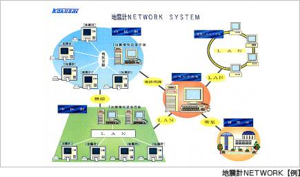 nkvNETWORKyz