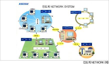 ͪNETWORKǡ